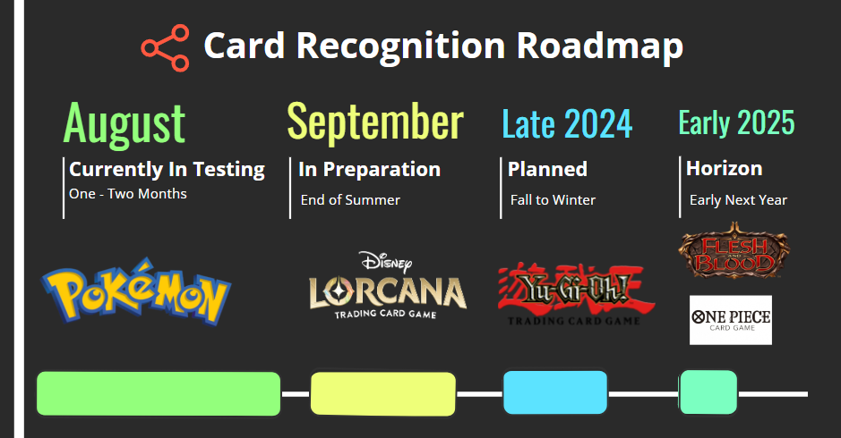 Roadmap